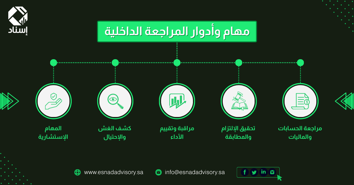 مهام المراجعة الداخلية وخصائصها وإجراءات عملها