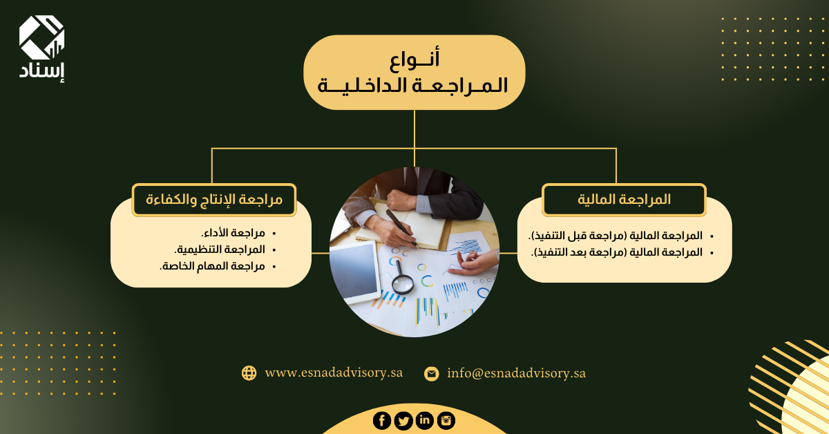 أنواع المراجعة الداخلية